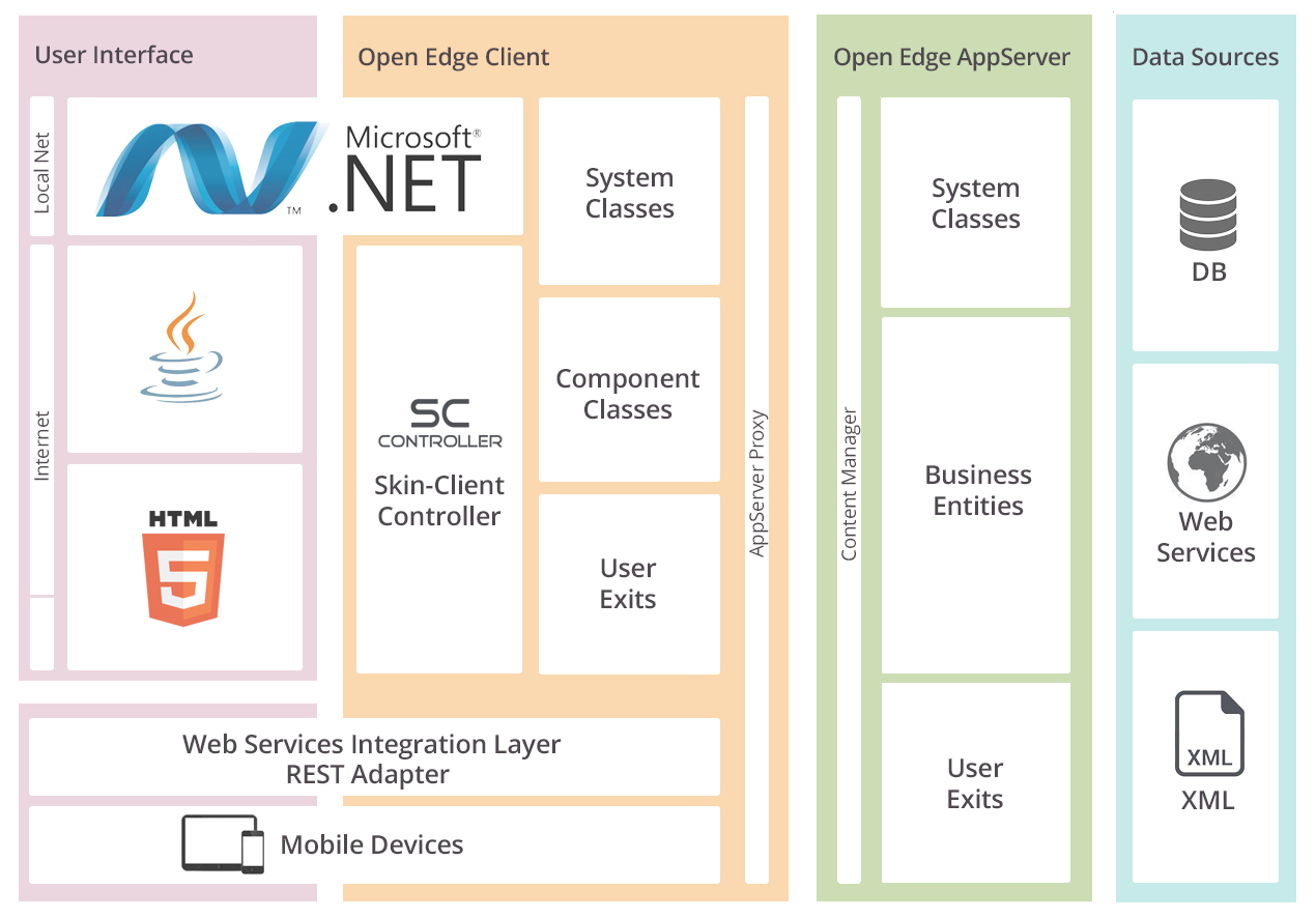 blog_soft_migration_img1 Framework stucture