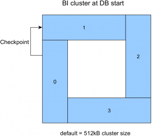 blog_openedge_tuning_bi_cluster_img2