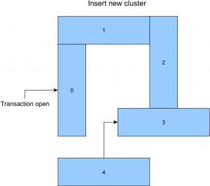 blog_openedge_tuning_bi_cluster_img3