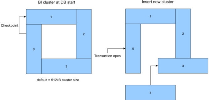 blog_openedge_tuning_bi_cluster_thumb