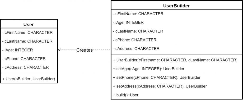 IAP Articles | Design Pattern in OO ABL – Part 1 of 3