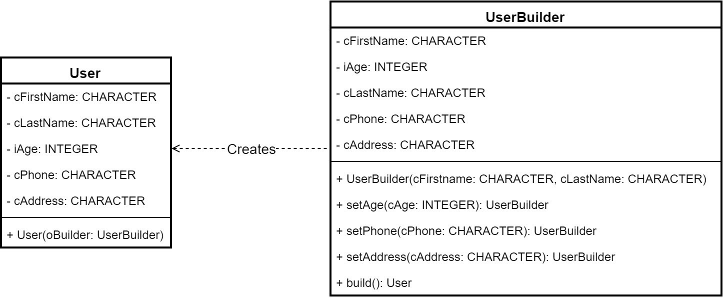 blog_design_pattern_prt1_img2