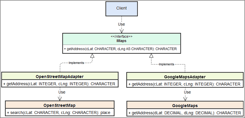 Diagramm Diagramm
