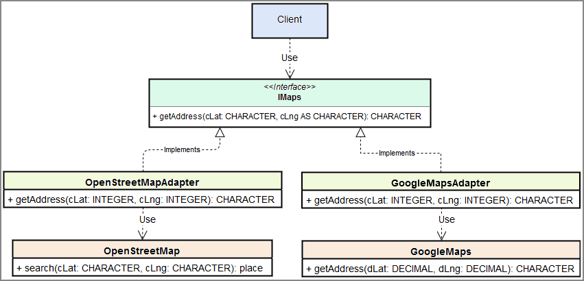 Diagramm